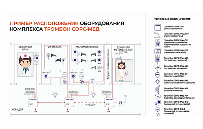 Комплекс речевой палатной сигнализации Тромбон СОРС-Мед