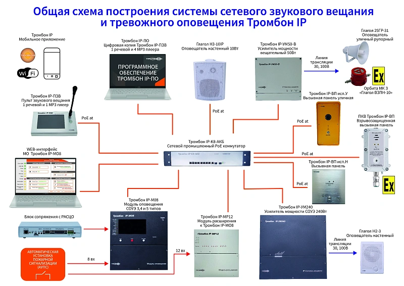 Сетевая система звукового вещания Тромбон IP